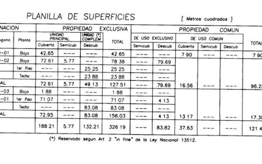 Buenos Aires al 1500