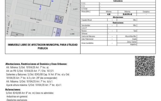 Buenos Aires  al 1500